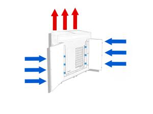 solflex-prinzip-vertikale-ausblasung